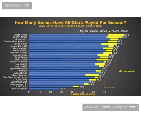 NBA球员赛季关键表现总结报告,nba新赛季球员数据排名 NBA球员赛季关键表现总结报告,nba新赛季球员数据排名